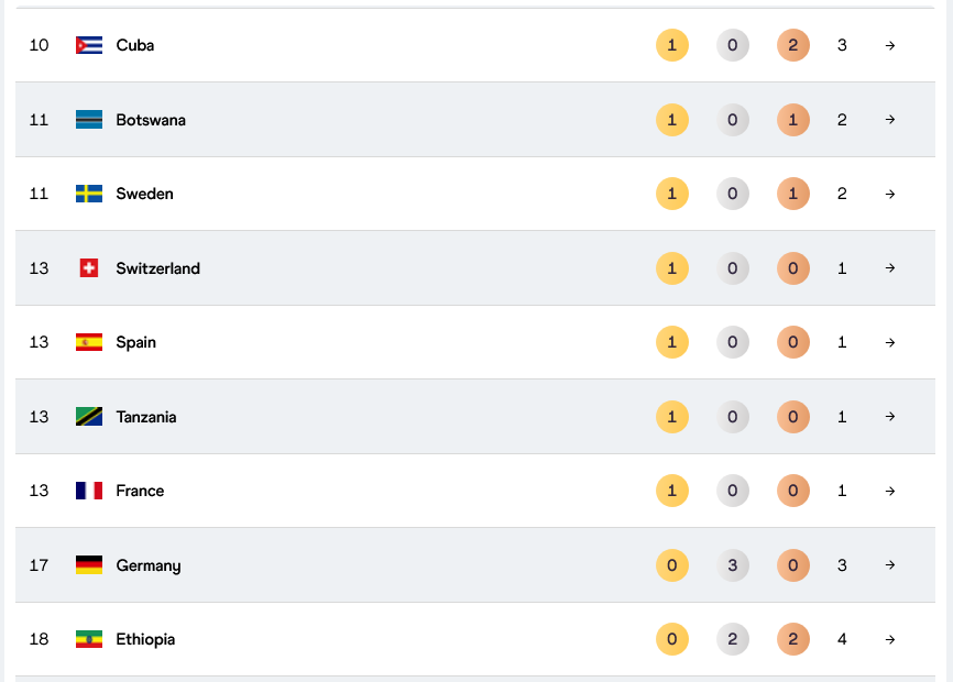 ur, 日产生 ur, 日产生
