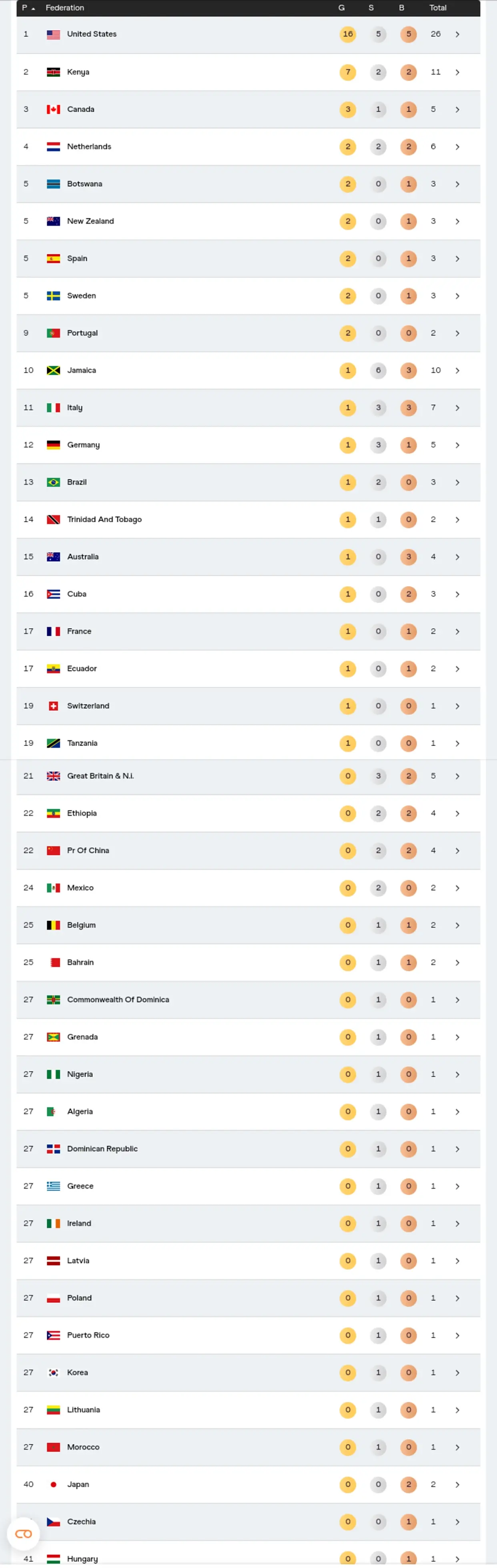 yid, 哪些项目应 yid, 哪些项目应