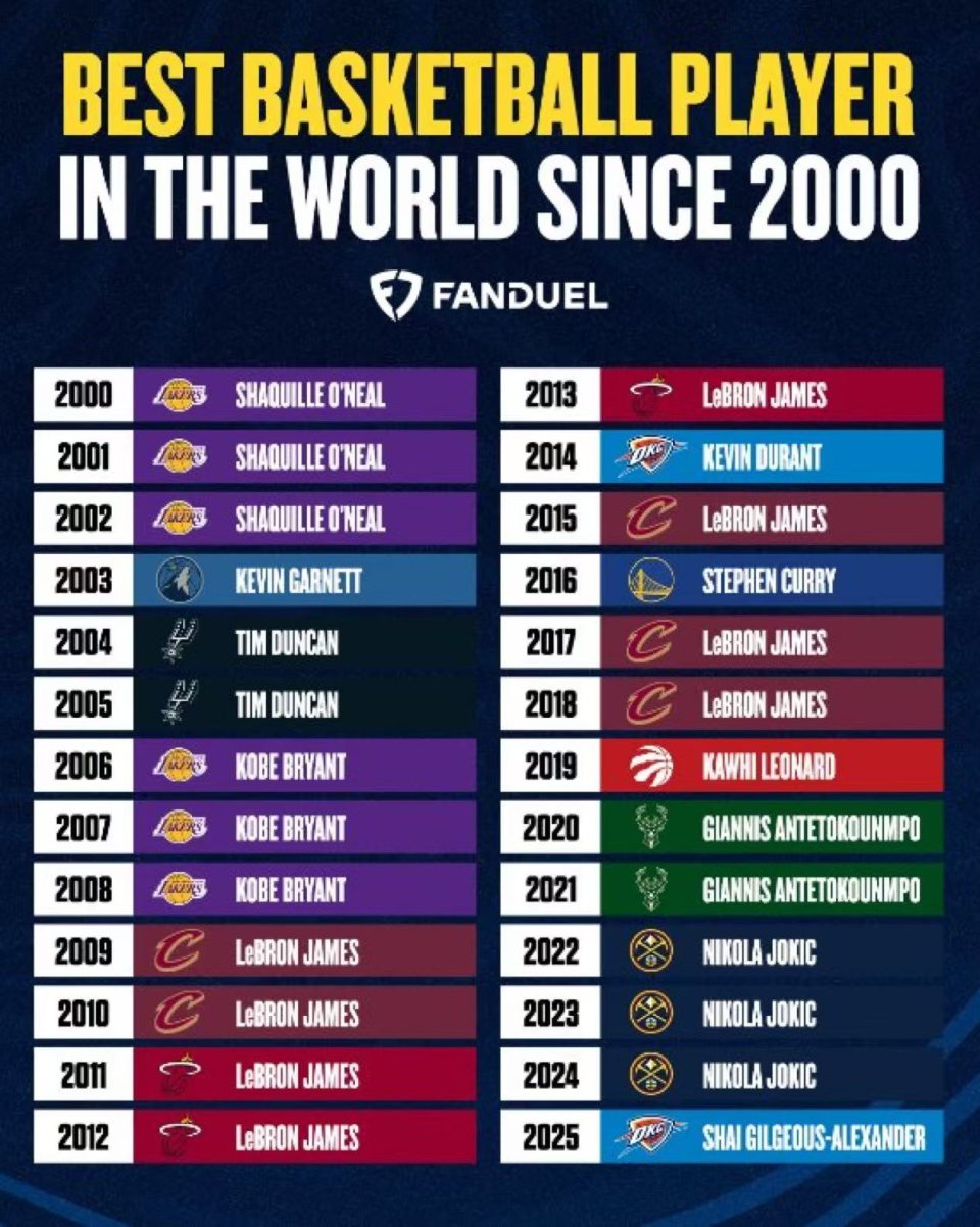 是联盟攻防, 盟第二人了, 涯多数时间