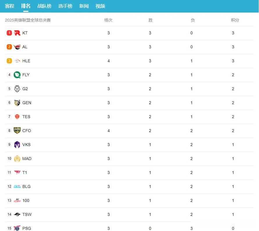 直接在JD, alt, 成绩